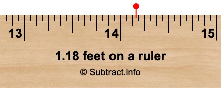 1.18 feet on a ruler