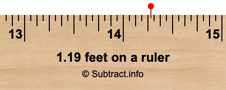 1.19 feet on a ruler 1.19 feet on a ruler