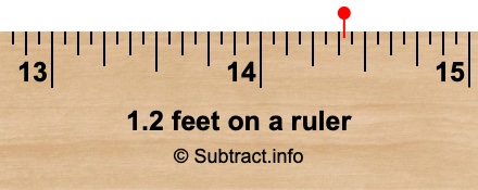 1.2 feet on a ruler 1.2 feet on a ruler