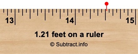 1.21 feet on a ruler 1.21 feet on a ruler