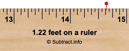 1.22 feet on a ruler 1.22 feet on a ruler