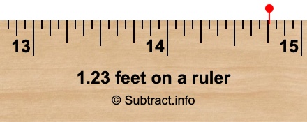 1.23 feet on a ruler 1.23 feet on a ruler