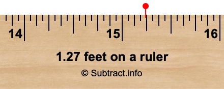 1.27 feet on a ruler 1.27 feet on a ruler