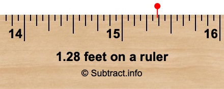 1.28 feet on a ruler 1.28 feet on a ruler