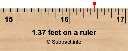 1.37 feet on a ruler 1.37 feet on a ruler