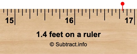 1.4 feet on a ruler 1.4 feet on a ruler