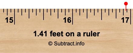 1.41 feet on a ruler 1.41 feet on a ruler