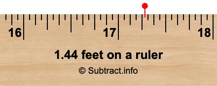 1.44 feet on a ruler 1.44 feet on a ruler