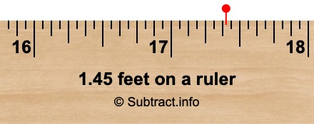 1.45 feet on a ruler 1.45 feet on a ruler