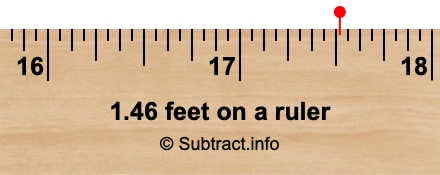 1.46 feet on a ruler 1.46 feet on a ruler