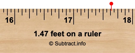 1.47 feet on a ruler 1.47 feet on a ruler