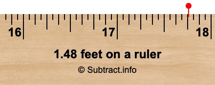 1.48 feet on a ruler 1.48 feet on a ruler