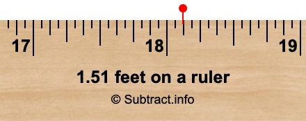 1.51 feet on a ruler