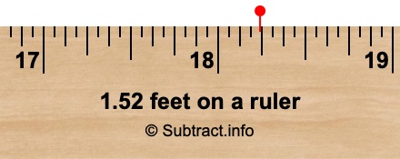 1.52 feet on a ruler