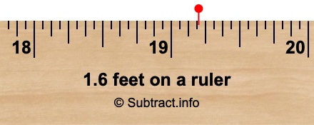 1.6 feet on a ruler