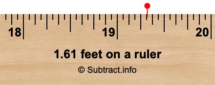 1.61 feet on a ruler