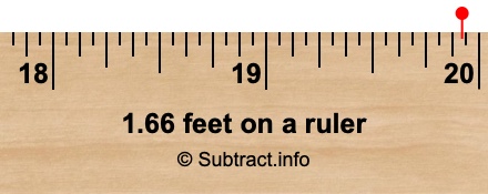 1.66 feet on a ruler