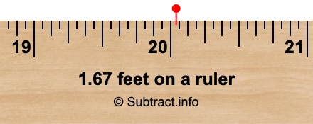 1.67 feet on a ruler