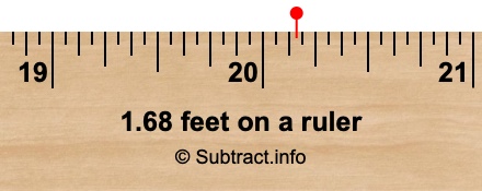 1.68 feet on a ruler