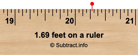 1.69 feet on a ruler