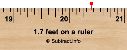 1.7 feet on a ruler