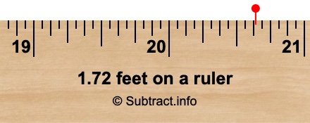 1.72 feet on a ruler