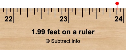 1.99 feet on a ruler