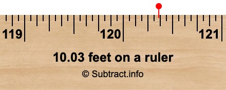 10.03 feet on a ruler