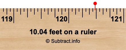 10.04 feet on a ruler