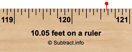 10.05 feet on a ruler