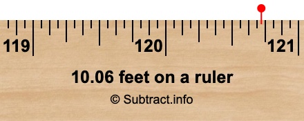 10.06 feet on a ruler