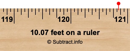 10.07 feet on a ruler