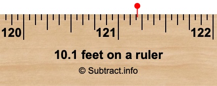 10.1 feet on a ruler