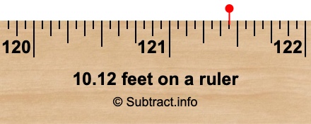 10.12 feet on a ruler