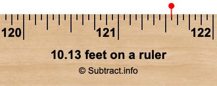 10.13 feet on a ruler