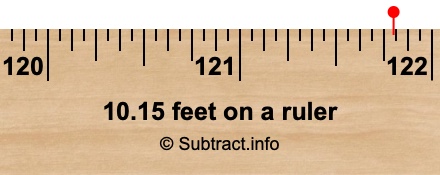 10.15 feet on a ruler