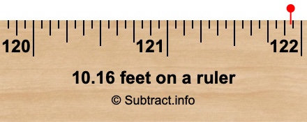 10.16 feet on a ruler