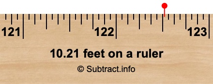 10.21 feet on a ruler