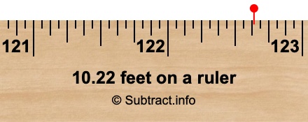 10.22 feet on a ruler