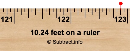 10.24 feet on a ruler