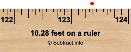 10.28 feet on a ruler