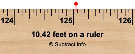 10.42 feet on a ruler