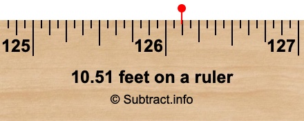 10.51 feet on a ruler