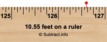 10.55 feet on a ruler