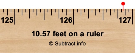 10.57 feet on a ruler