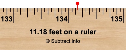 11.18 feet on a ruler