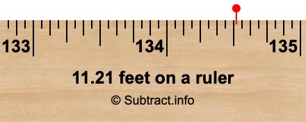 11.21 feet on a ruler 11.21 feet on a ruler