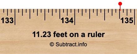 11.23 feet on a ruler 11.23 feet on a ruler