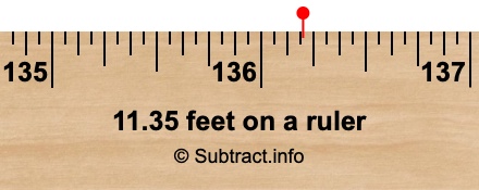 11.35 feet on a ruler 11.35 feet on a ruler