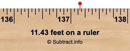 11.43 feet on a ruler 11.43 feet on a ruler